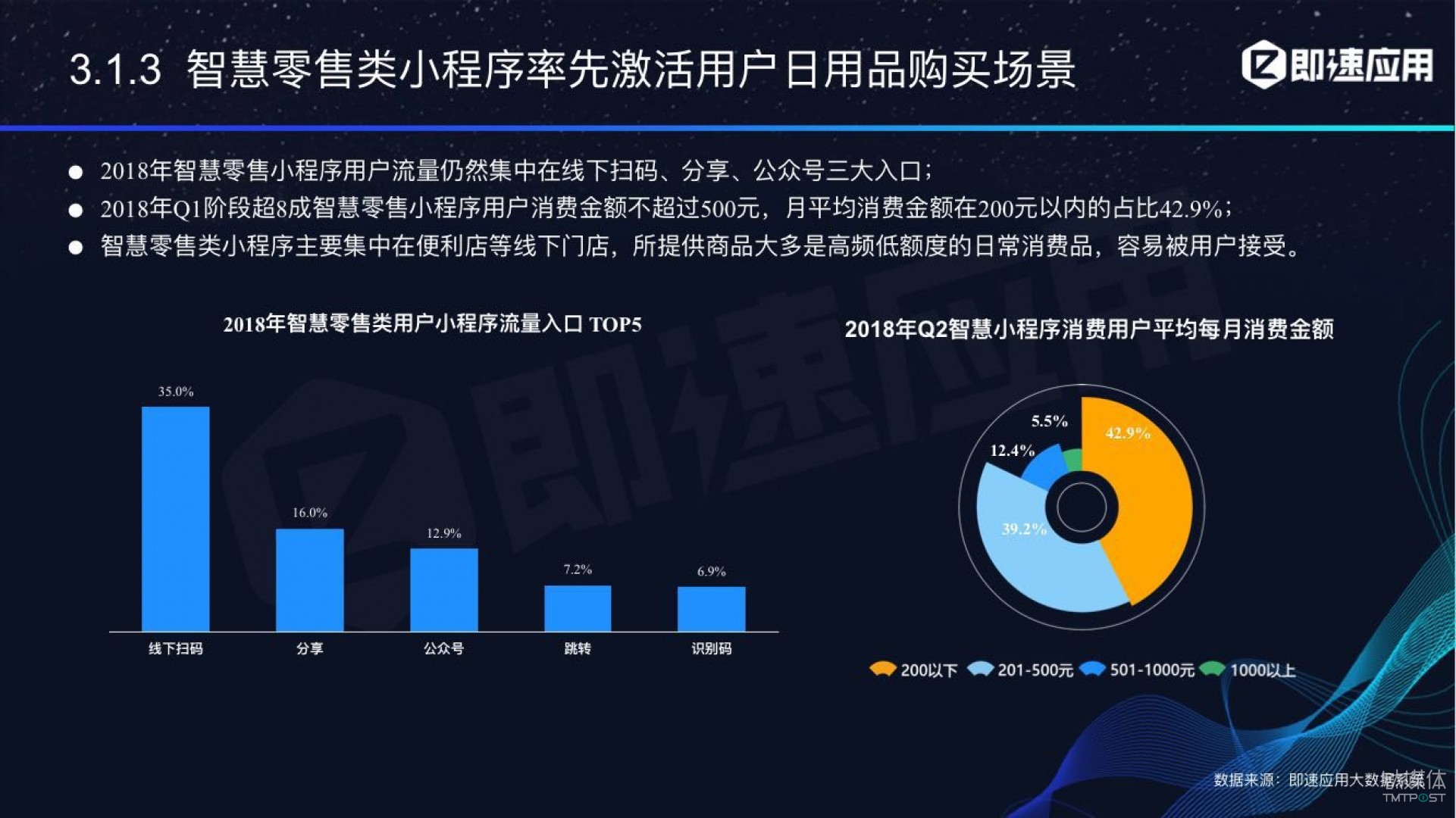 微信小程序年中報告：用戶超6億，電商流量暴增，小游戲后勁不足        