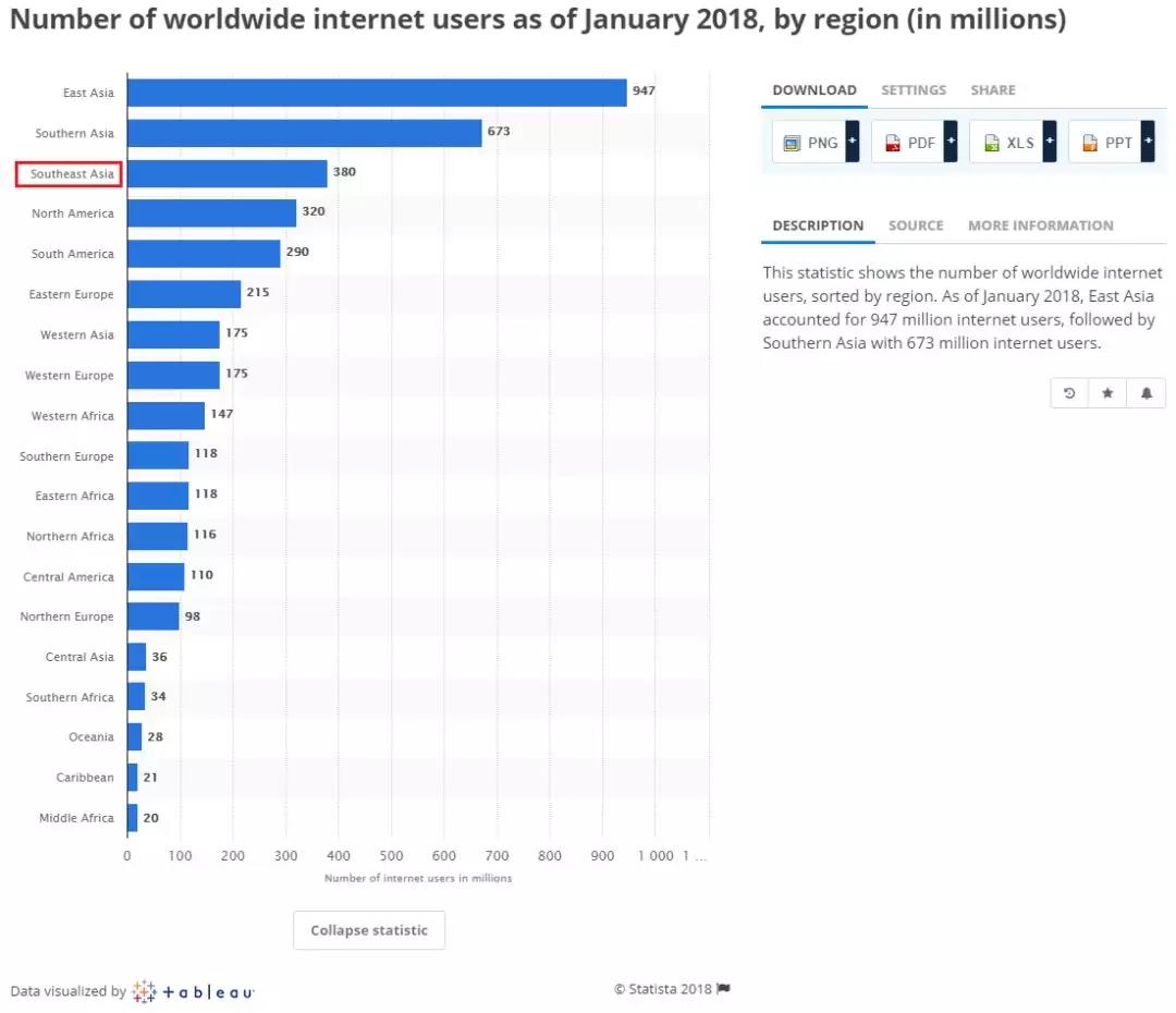 一帶一路背景下的東南亞電商市場，中國跨境賣家有什么機(jī)會？