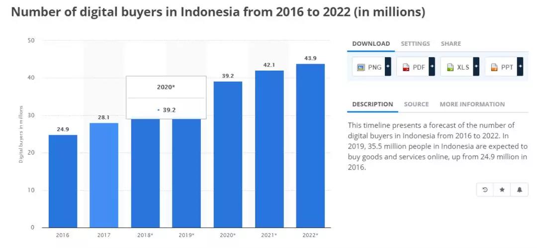 一帶一路背景下的東南亞電商市場，中國跨境賣家有什么機(jī)會？