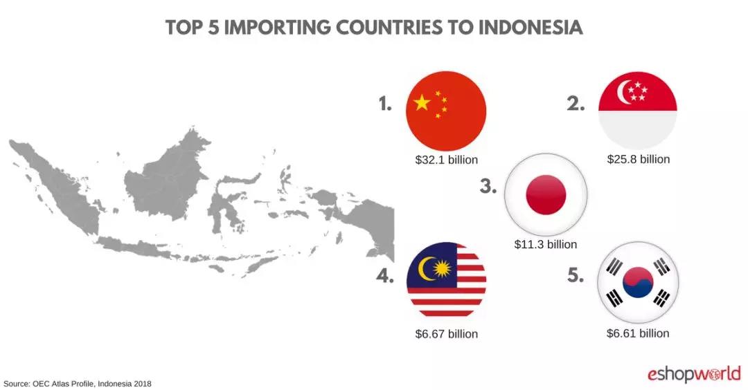 一帶一路背景下的東南亞電商市場，中國跨境賣家有什么機(jī)會？