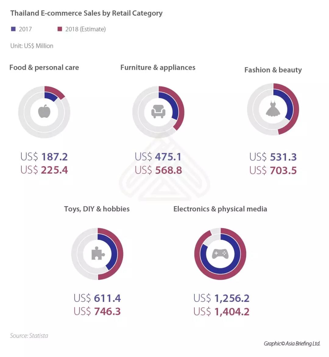 一帶一路背景下的東南亞電商市場，中國跨境賣家有什么機(jī)會？