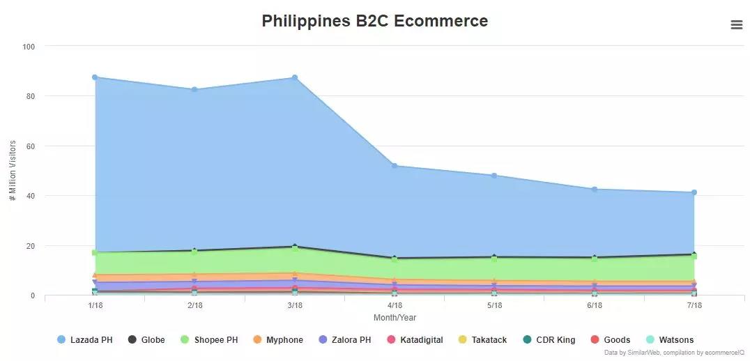 一帶一路背景下的東南亞電商市場，中國跨境賣家有什么機(jī)會？