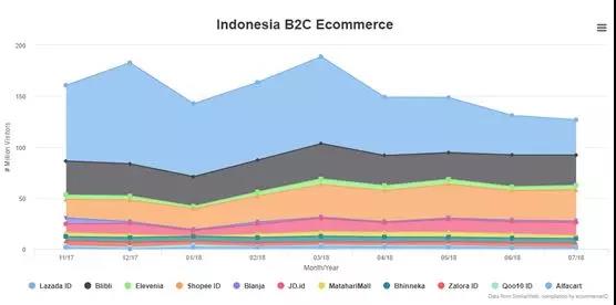 一帶一路背景下的東南亞電商市場，中國跨境賣家有什么機(jī)會？