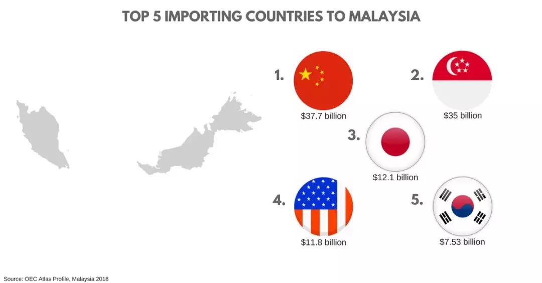 一帶一路背景下的東南亞電商市場，中國跨境賣家有什么機(jī)會？