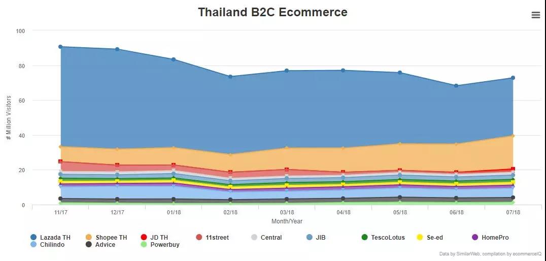 一帶一路背景下的東南亞電商市場，中國跨境賣家有什么機(jī)會？