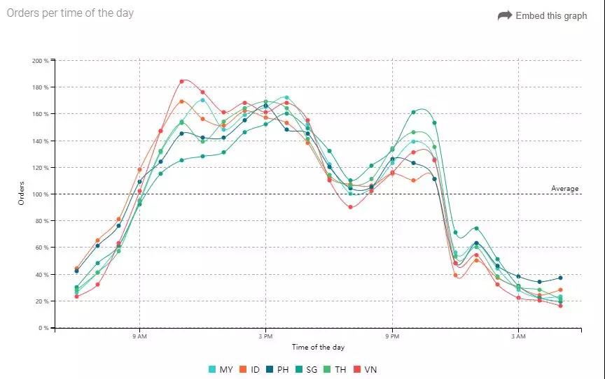 一帶一路背景下的東南亞電商市場，中國跨境賣家有什么機(jī)會？